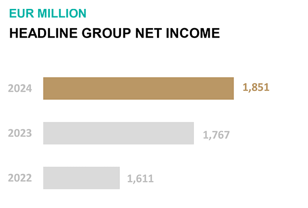 Revenu Groupe